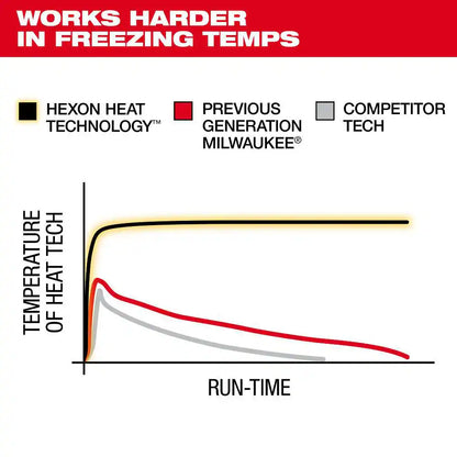 Women'S Medium M12 12-Volt Lithium-Ion Cordless Axis Gray Heated Vest Kit with (1) 2.0 Ah Battery and Charger